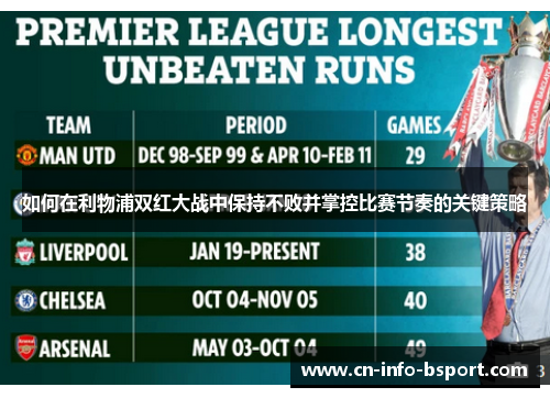 如何在利物浦双红大战中保持不败并掌控比赛节奏的关键策略