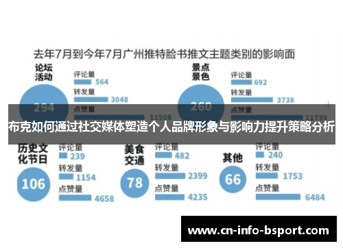 布克如何通过社交媒体塑造个人品牌形象与影响力提升策略分析