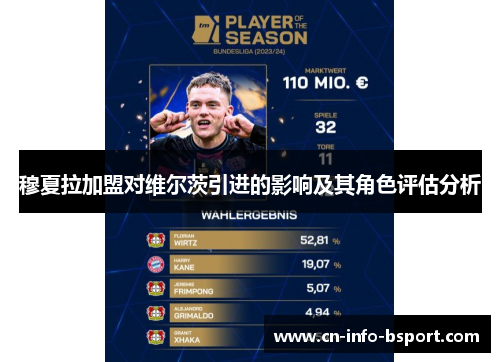穆夏拉加盟对维尔茨引进的影响及其角色评估分析