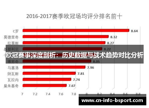 欧冠赛事深度剖析：历史数据与战术趋势对比分析