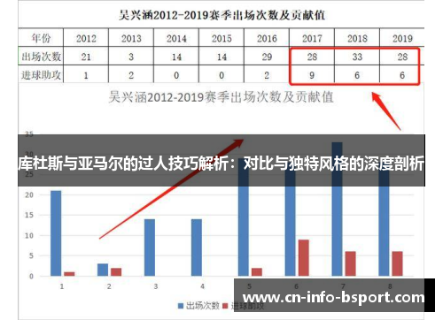 库杜斯与亚马尔的过人技巧解析：对比与独特风格的深度剖析