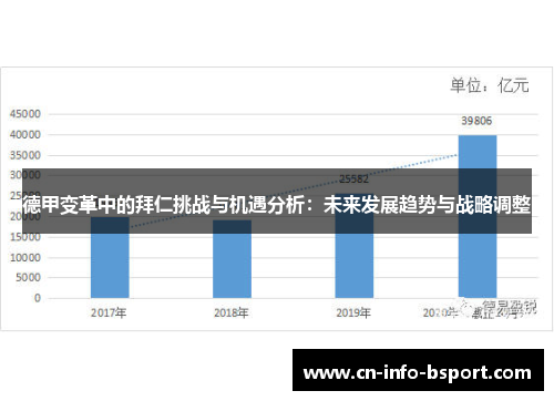 德甲变革中的拜仁挑战与机遇分析：未来发展趋势与战略调整