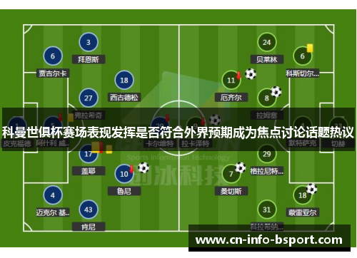科曼世俱杯赛场表现发挥是否符合外界预期成为焦点讨论话题热议 科曼世俱杯赛场表现发挥是否符合外界预期成为焦点讨论话题热议