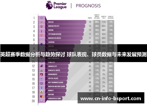 英超赛季数据分析与趋势探讨 球队表现、球员数据与未来发展预测